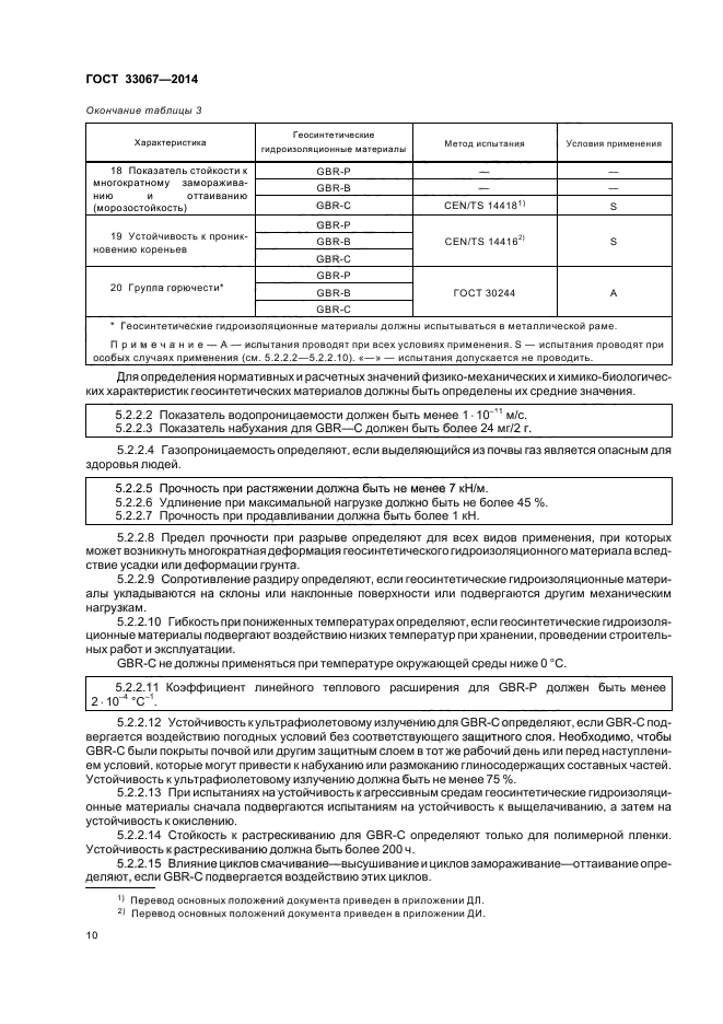 ГОСТ 33067-2014