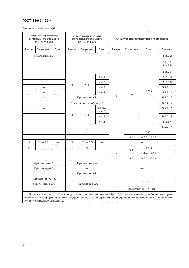 ГОСТ 33067-2014