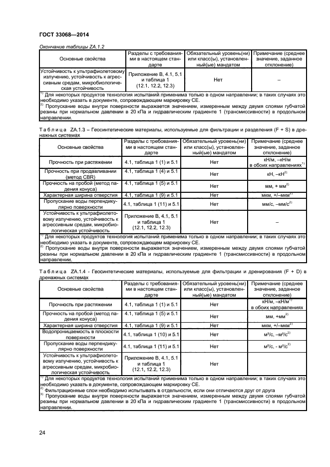 ГОСТ 33068-2014