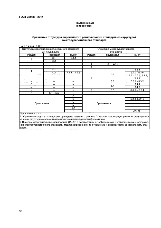 ГОСТ 33068-2014