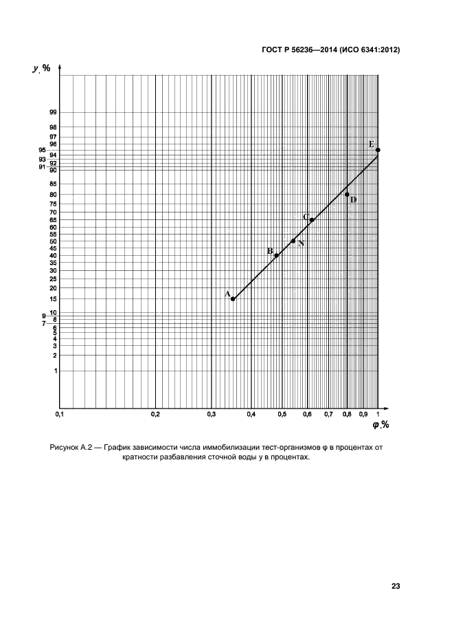 ГОСТ Р 56236-2014