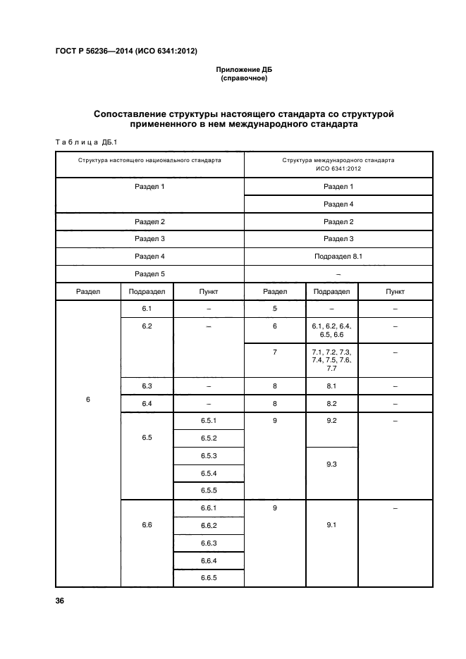 ГОСТ Р 56236-2014