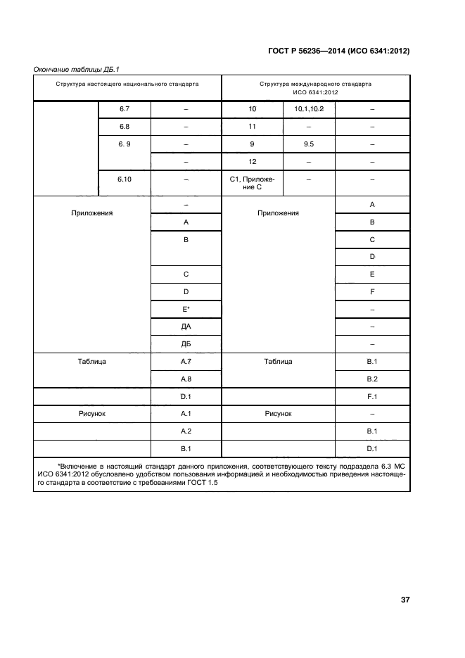 ГОСТ Р 56236-2014