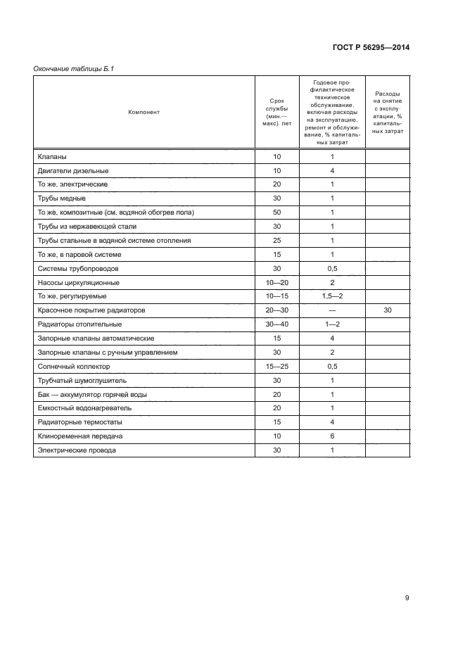 ГОСТ Р 56295-2014