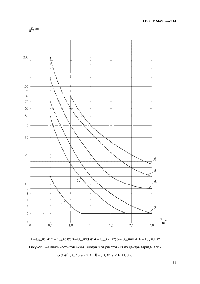 ГОСТ Р 56296-2014