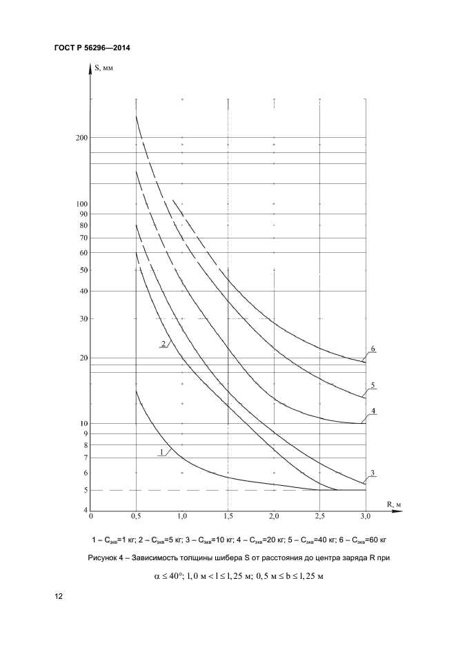 ГОСТ Р 56296-2014