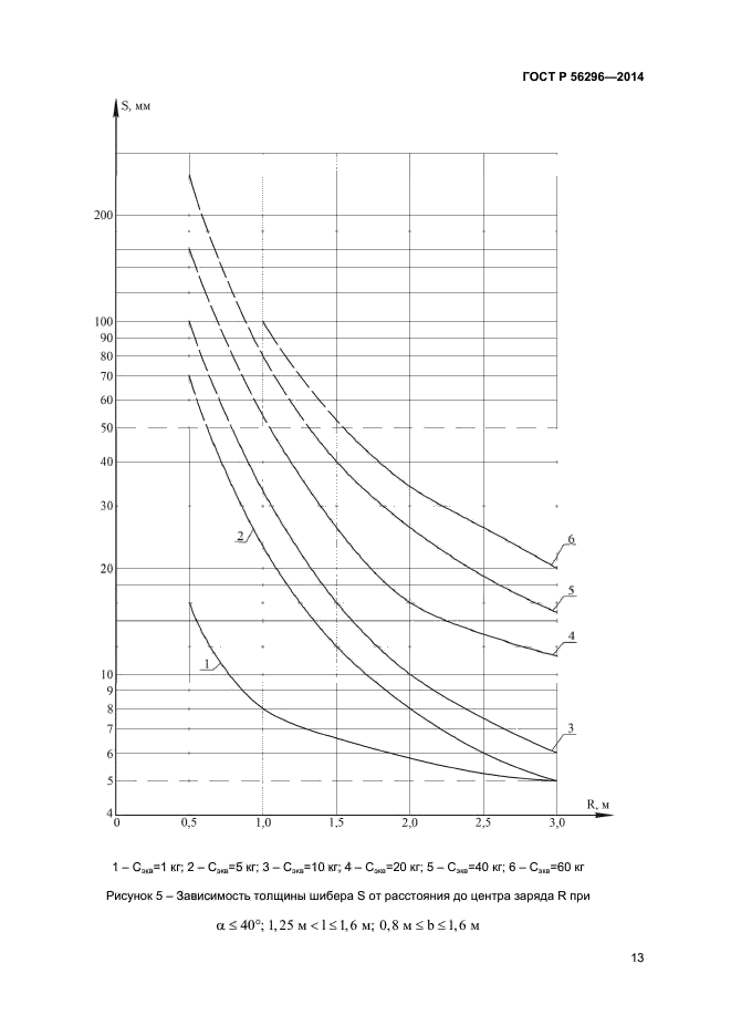 ГОСТ Р 56296-2014