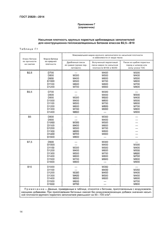 ГОСТ 25820-2014