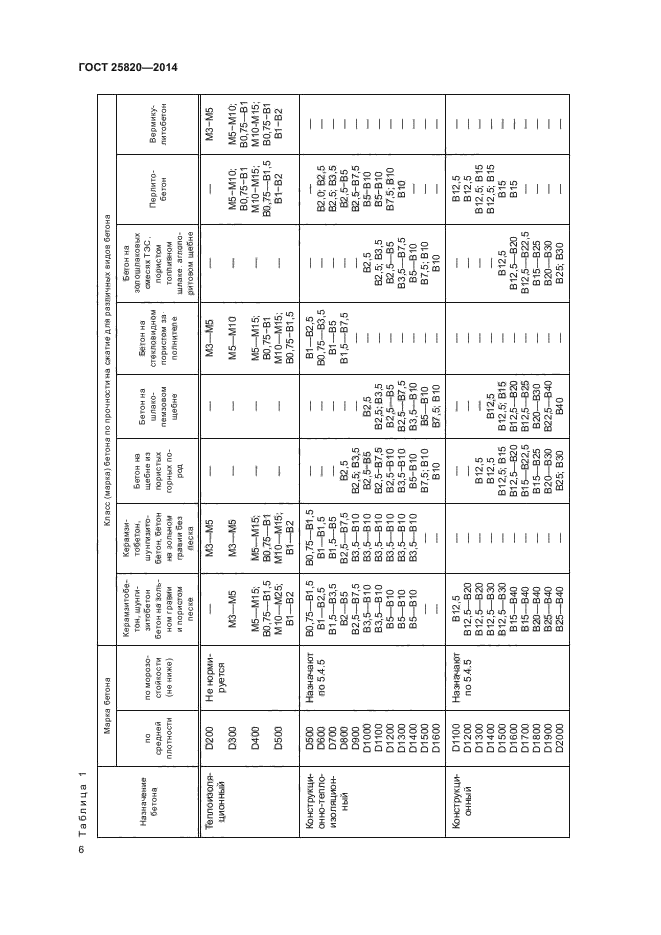 ГОСТ 25820-2014