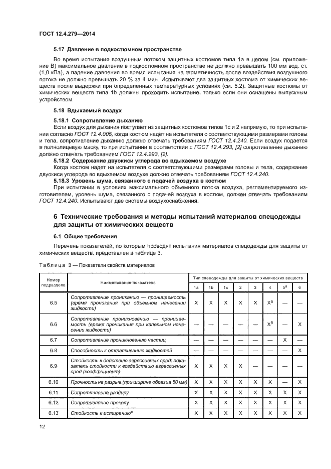 ГОСТ 12.4.279-2014