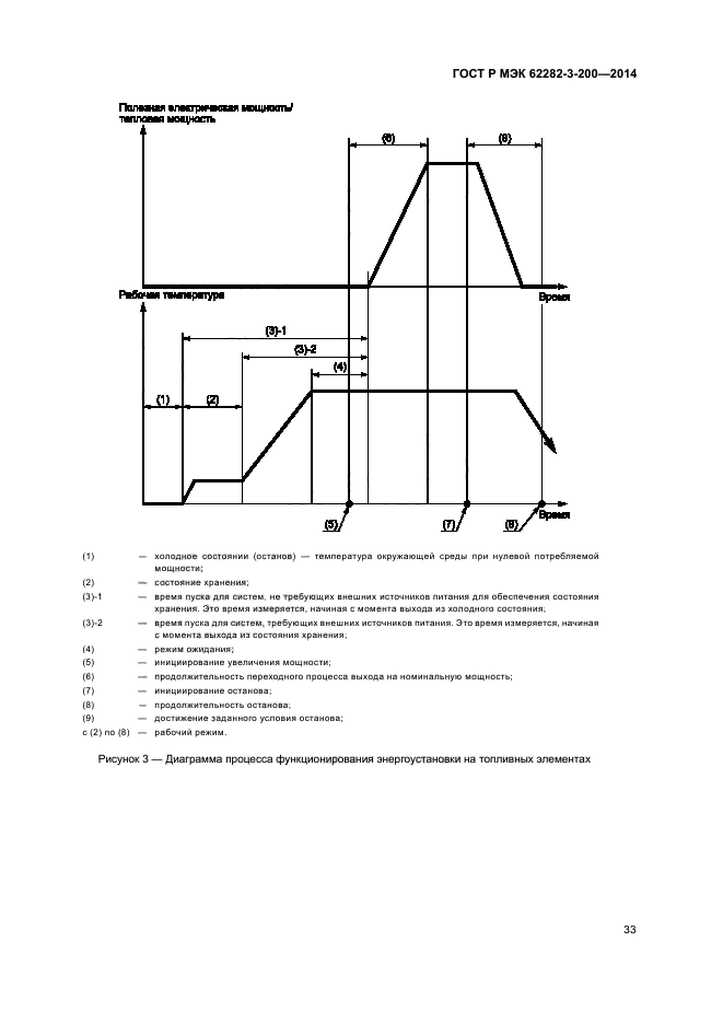 ГОСТ Р МЭК 62282-3-200-2014