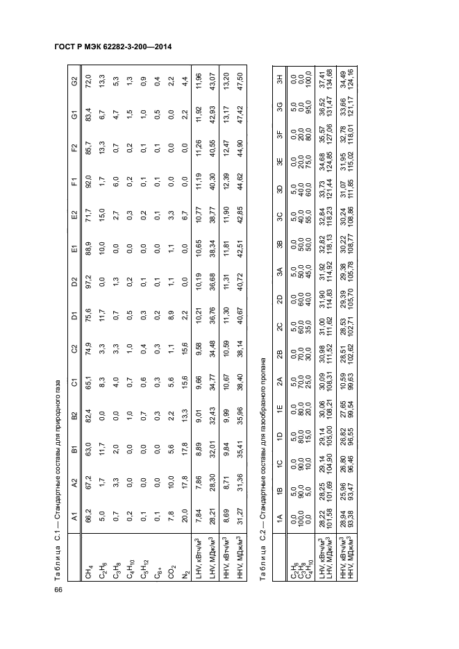 ГОСТ Р МЭК 62282-3-200-2014