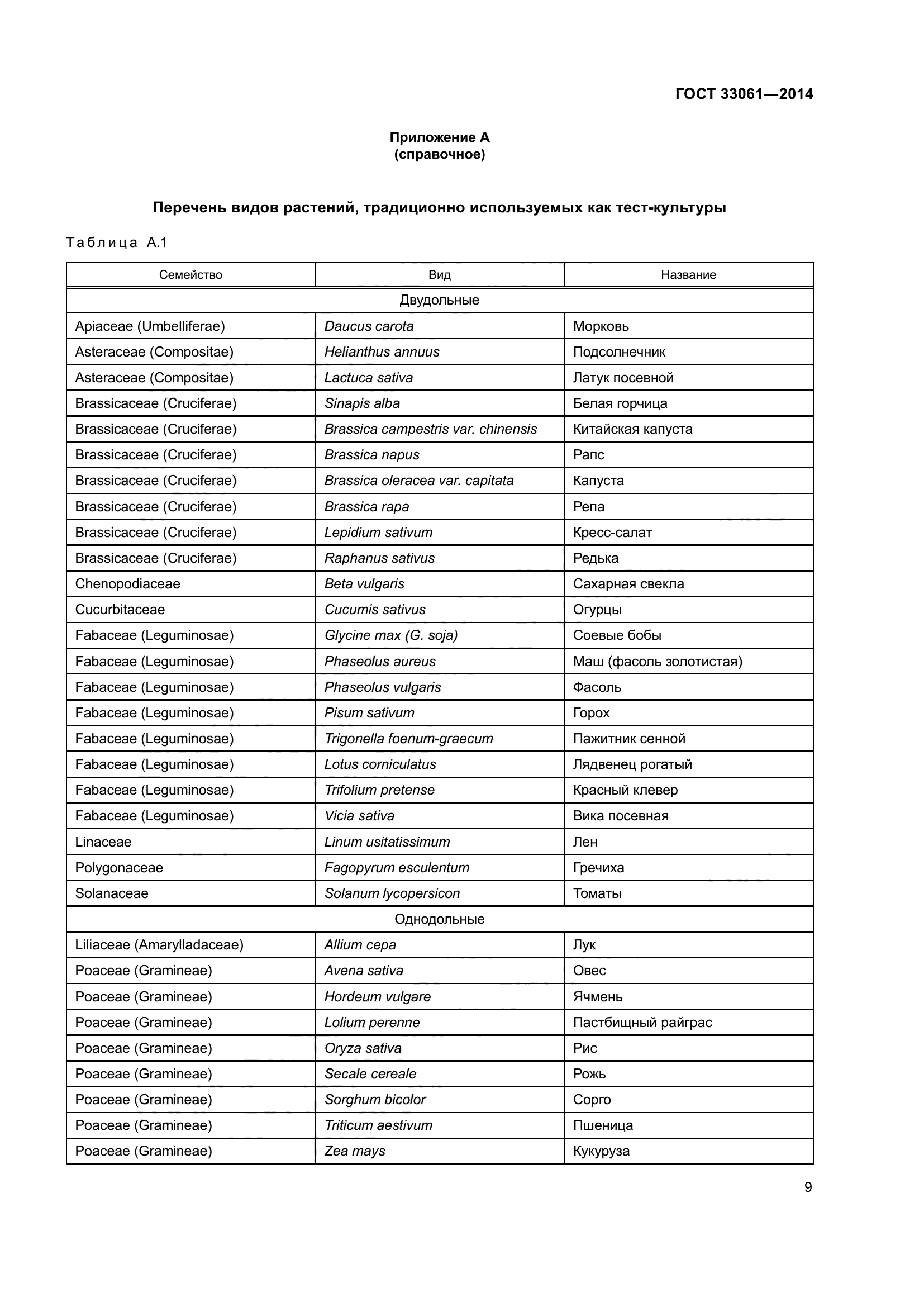 ГОСТ 33061-2014