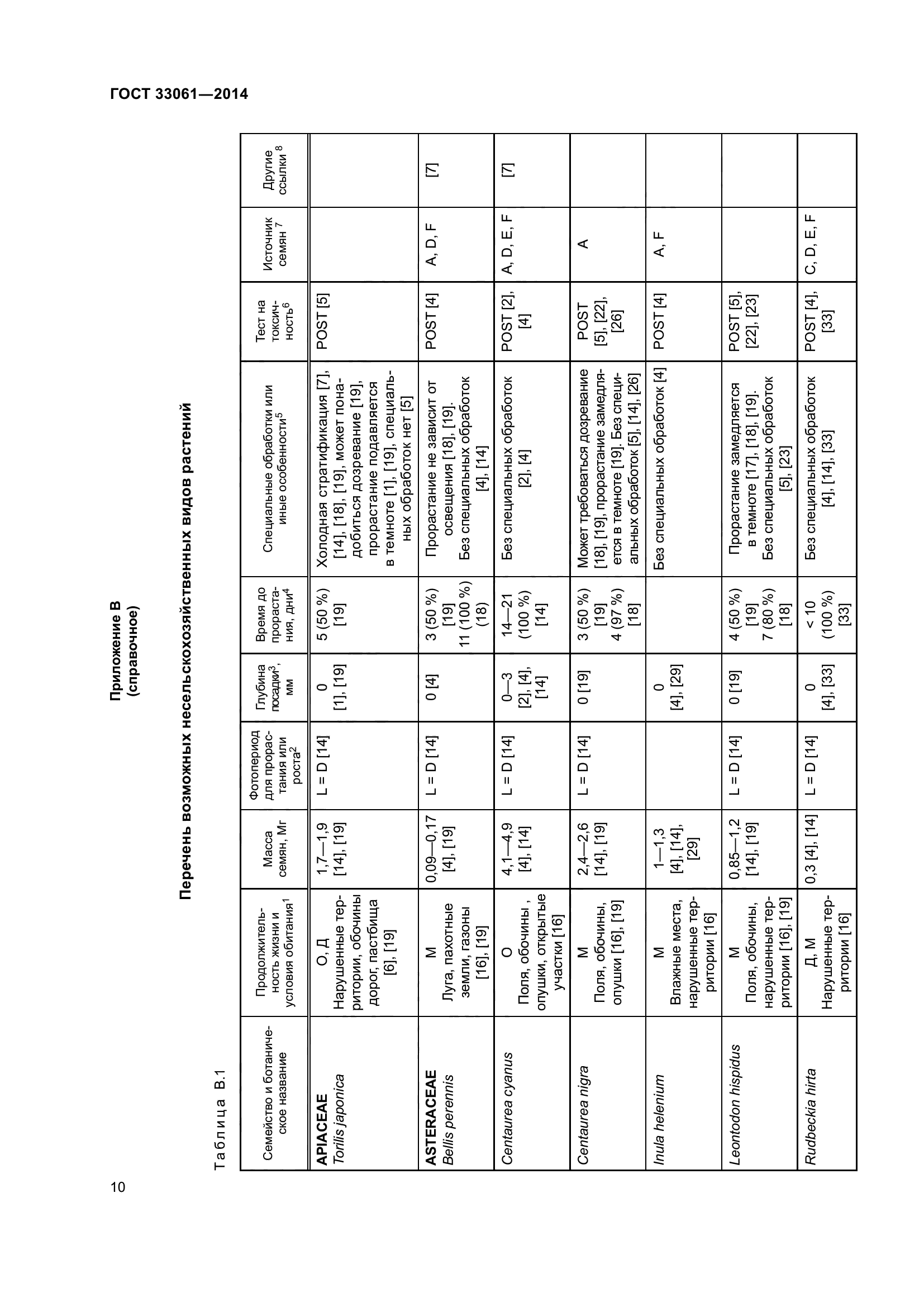 ГОСТ 33061-2014