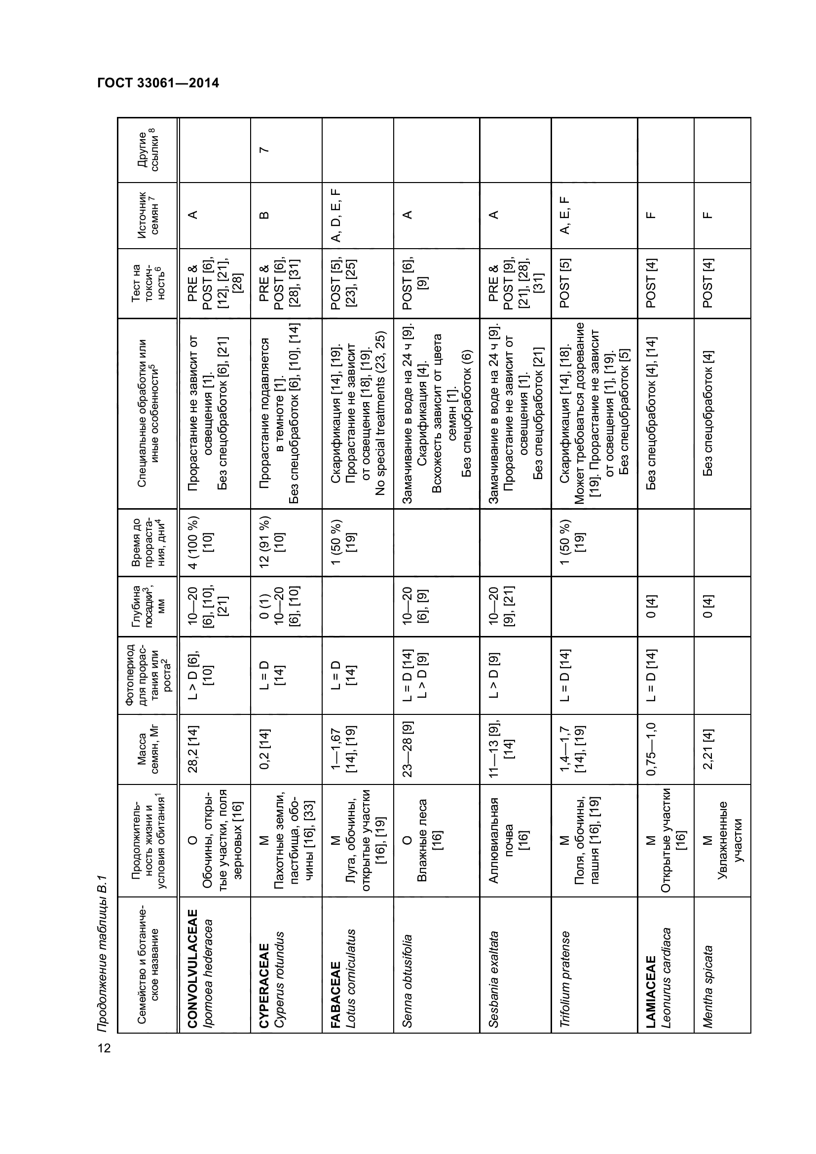 ГОСТ 33061-2014