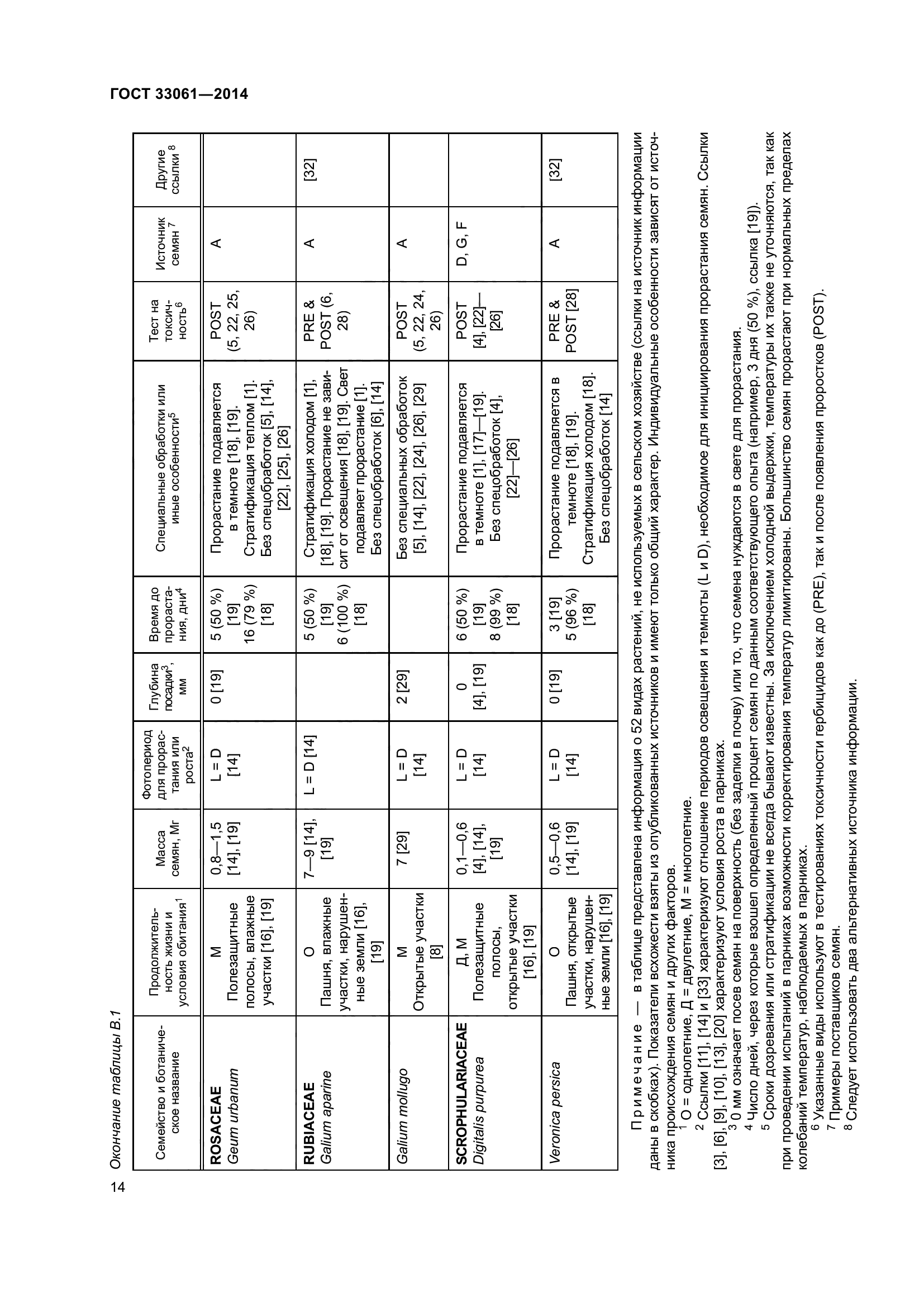 ГОСТ 33061-2014