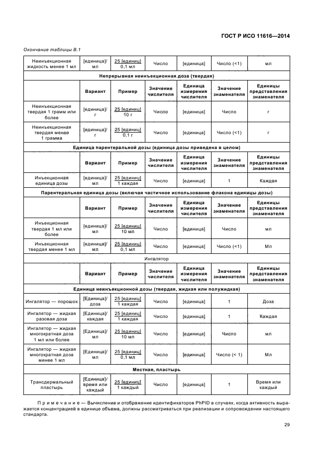 ГОСТ Р ИСО 11616-2014