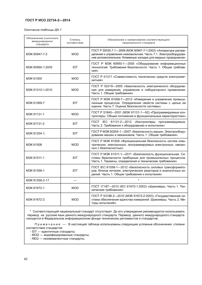 ГОСТ Р ИСО 22734-2-2014