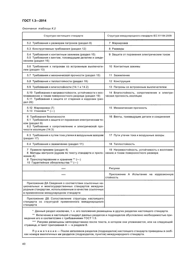 ГОСТ 1.3-2014