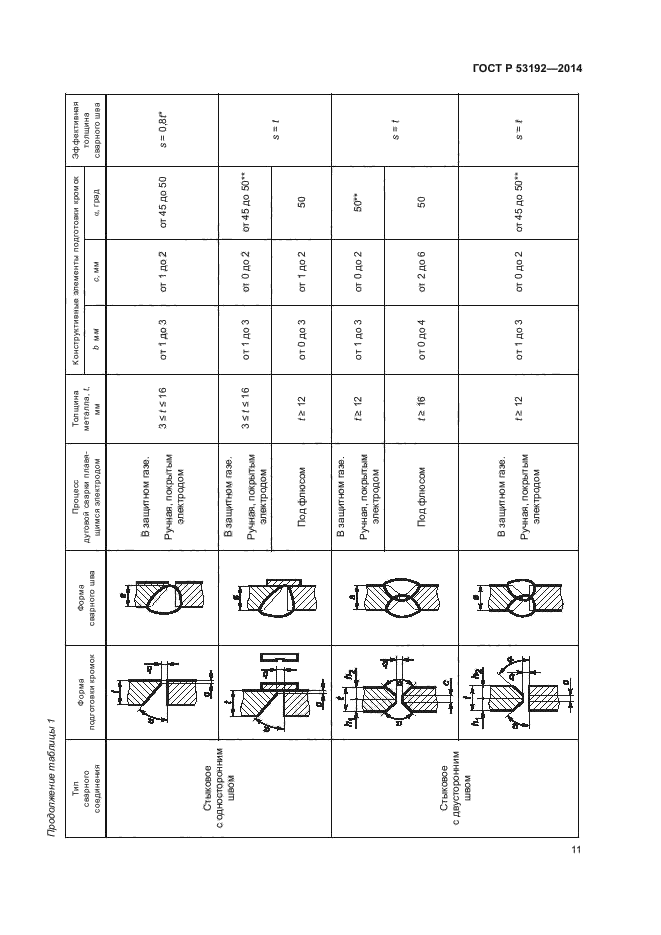 ГОСТ Р 53192-2014