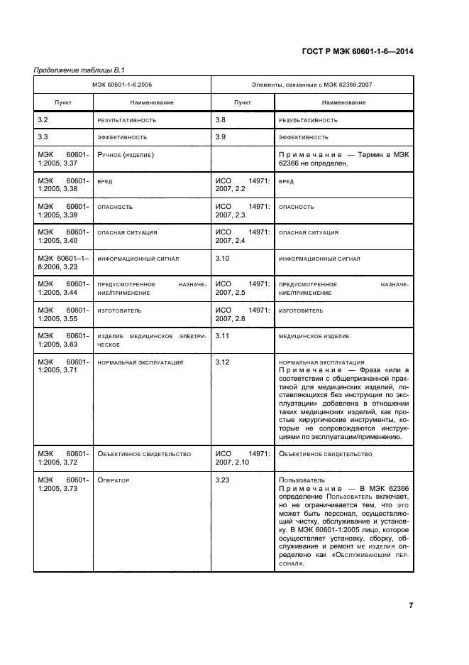 ГОСТ Р МЭК 60601-1-6-2014