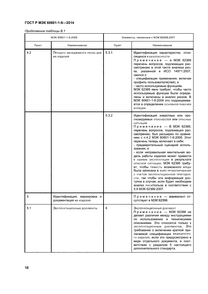 ГОСТ Р МЭК 60601-1-6-2014
