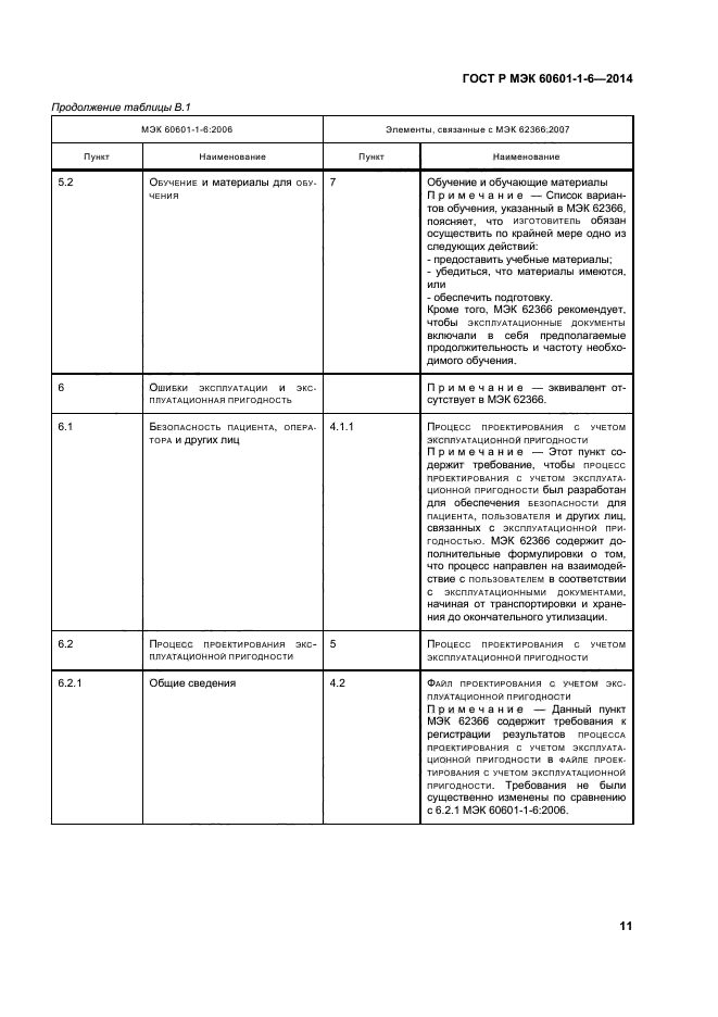 ГОСТ Р МЭК 60601-1-6-2014