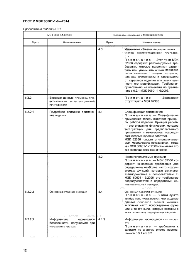 ГОСТ Р МЭК 60601-1-6-2014