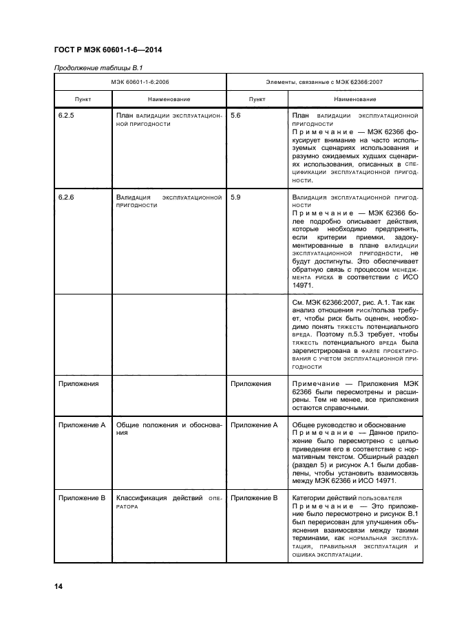 ГОСТ Р МЭК 60601-1-6-2014