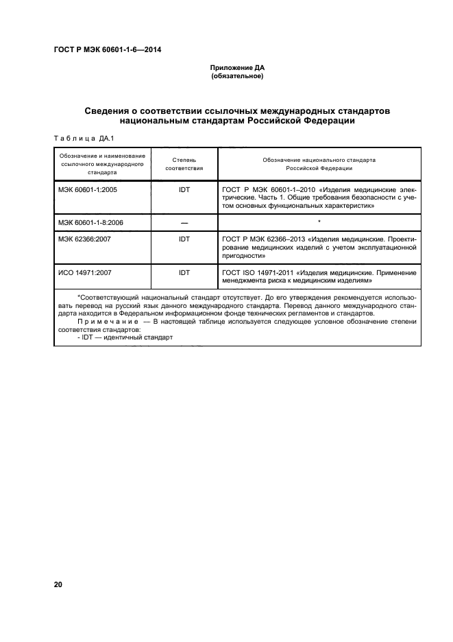 ГОСТ Р МЭК 60601-1-6-2014