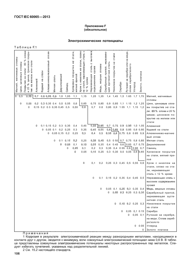 ГОСТ IEC 60065-2013