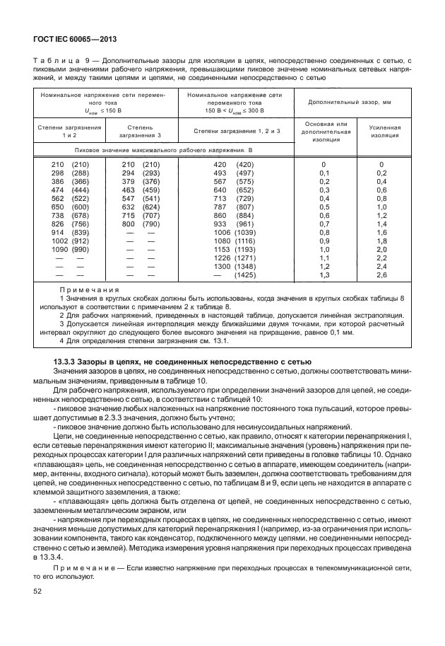 ГОСТ IEC 60065-2013