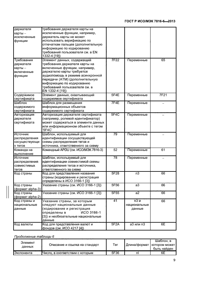 ГОСТ Р ИСО/МЭК 7816-6-2013