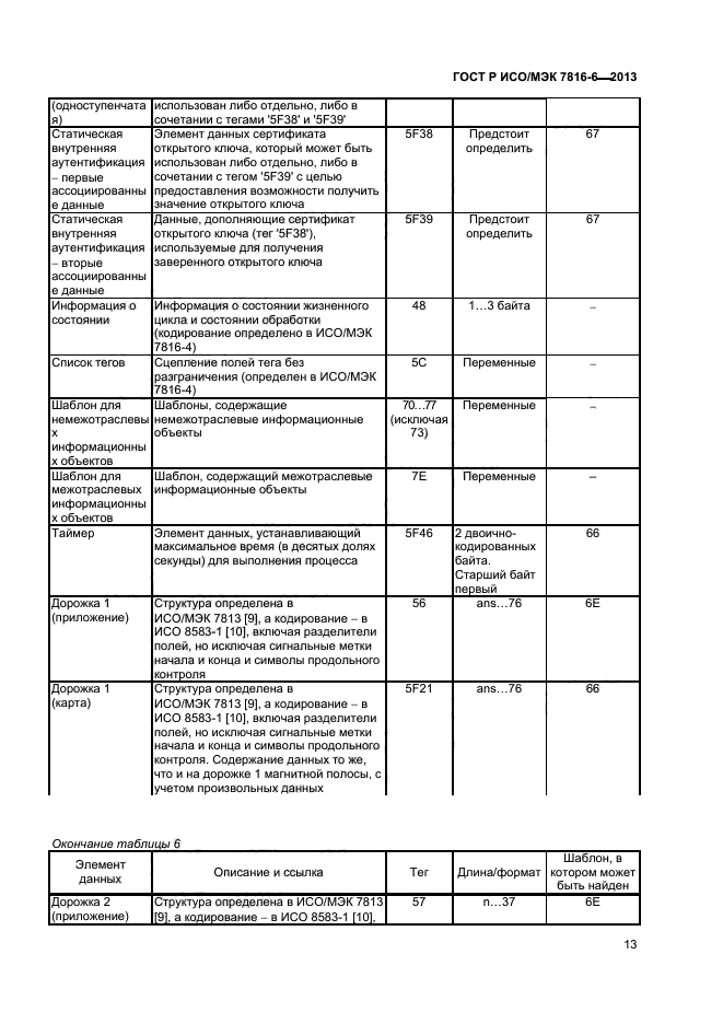 ГОСТ Р ИСО/МЭК 7816-6-2013
