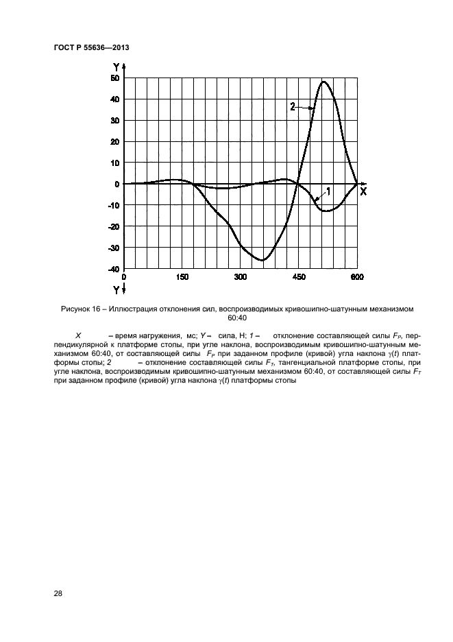 ГОСТ Р 55636-2013