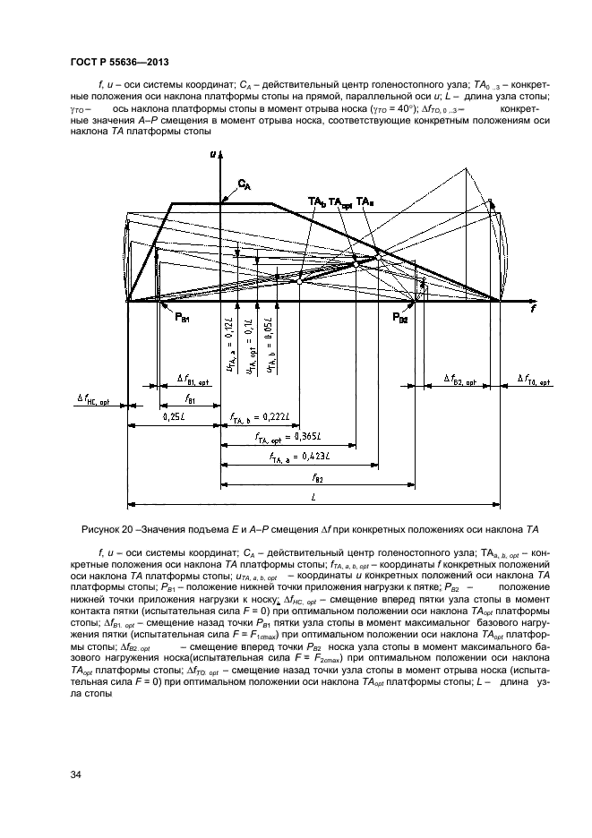 ГОСТ Р 55636-2013