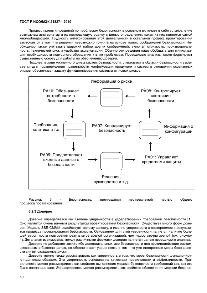 ГОСТ Р ИСО/МЭК 21827-2010