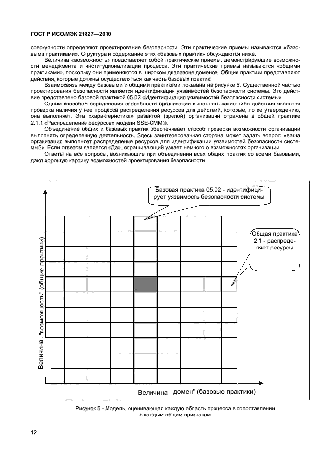 ГОСТ Р ИСО/МЭК 21827-2010