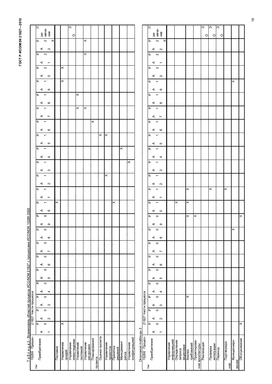 ГОСТ Р ИСО/МЭК 21827-2010