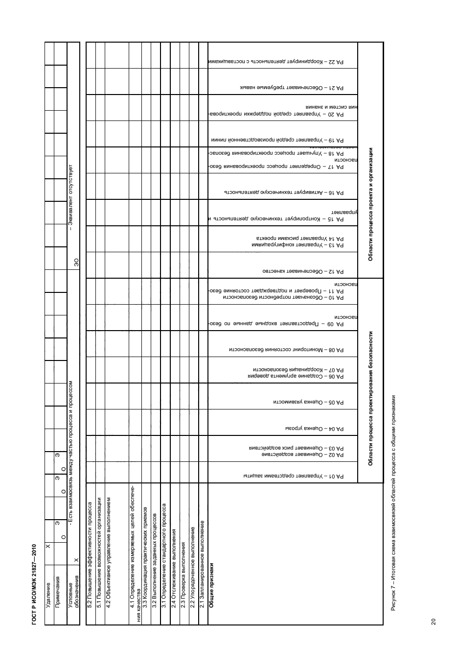 ГОСТ Р ИСО/МЭК 21827-2010