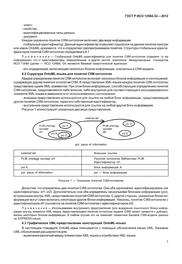 ГОСТ Р ИСО 13584-32-2012