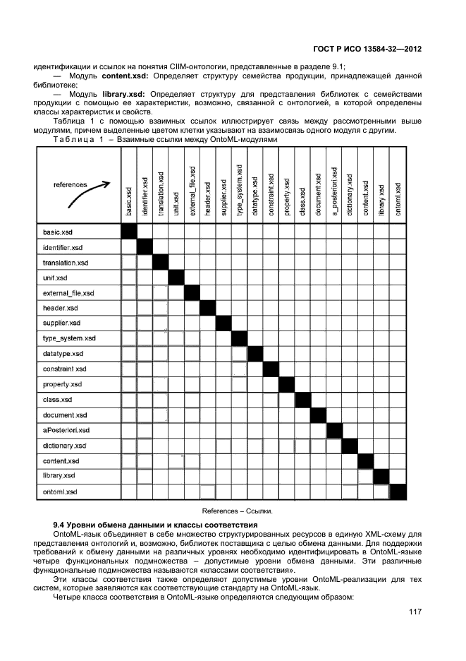 ГОСТ Р ИСО 13584-32-2012