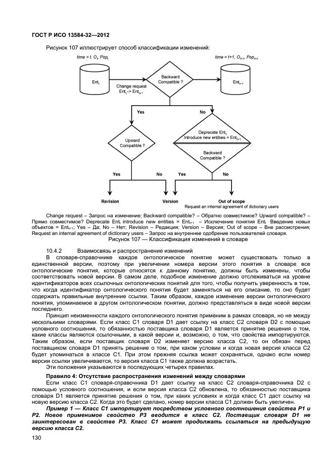 ГОСТ Р ИСО 13584-32-2012