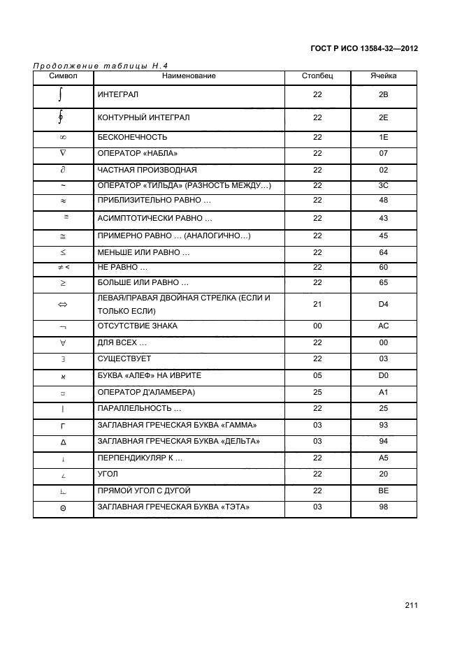 ГОСТ Р ИСО 13584-32-2012