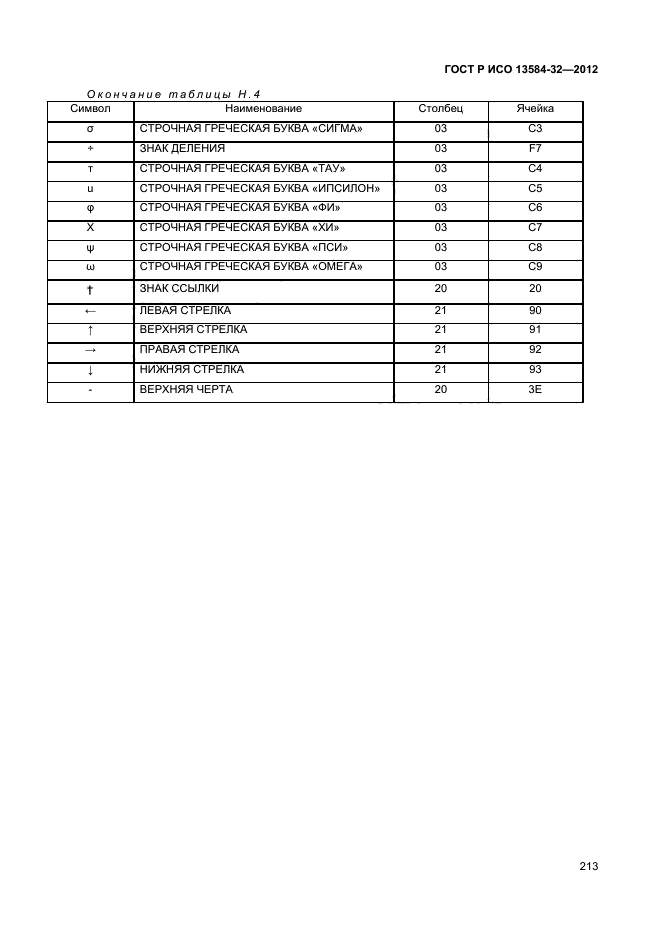 ГОСТ Р ИСО 13584-32-2012