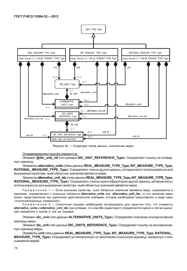 ГОСТ Р ИСО 13584-32-2012