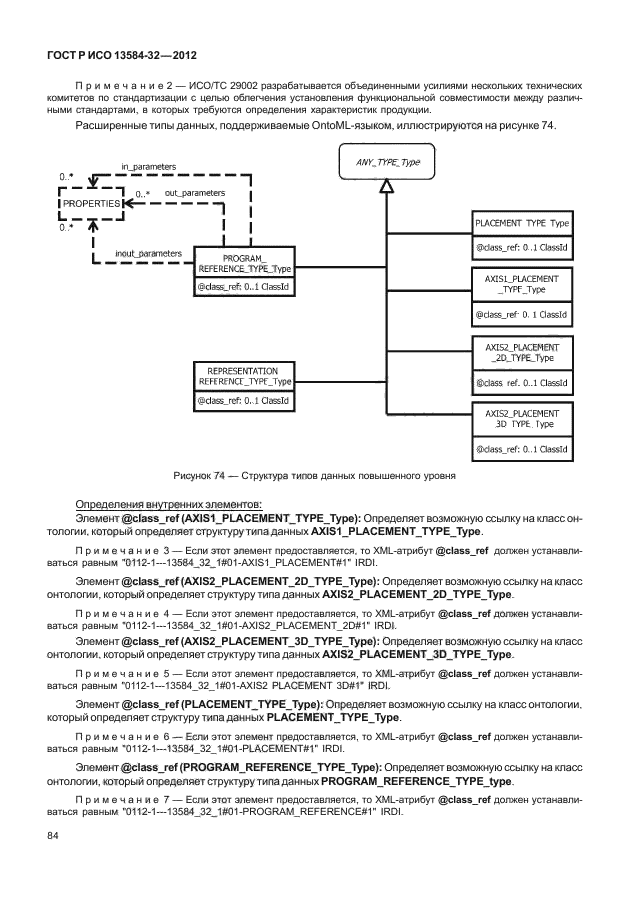 ГОСТ Р ИСО 13584-32-2012