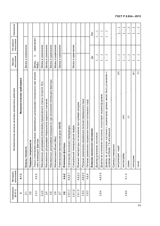 ГОСТ Р 8.834-2013