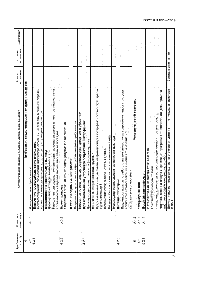 ГОСТ Р 8.834-2013