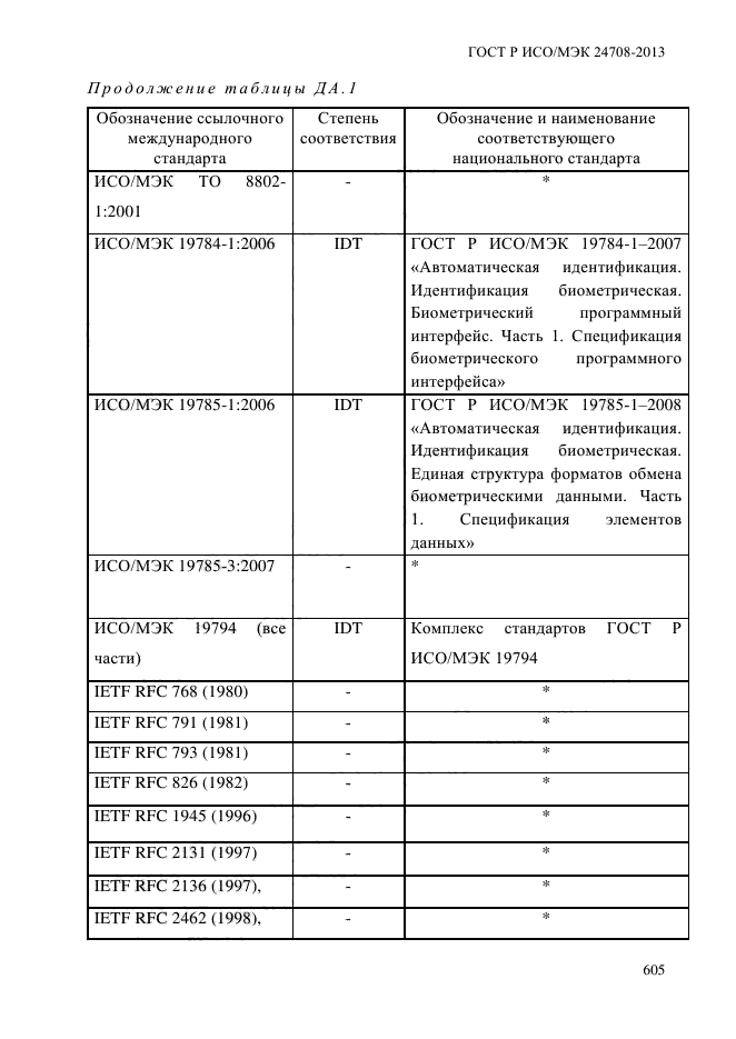 ГОСТ Р ИСО/МЭК 24708-2013